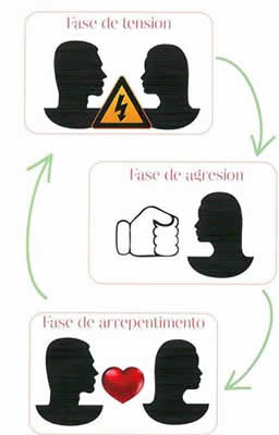 imagenciclo